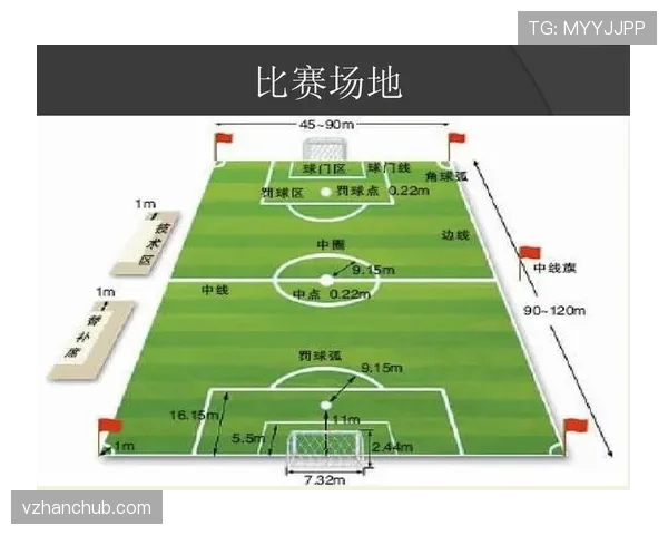 规则拆解型:足球比赛每队必须有多少人?少于7人直接判负?