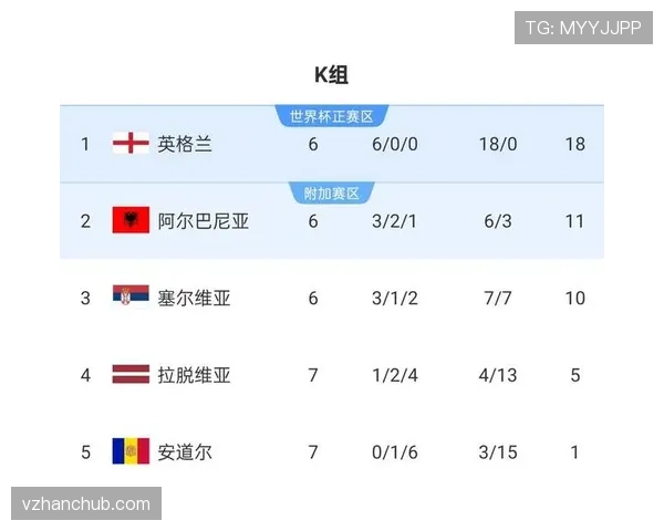 2026世界杯晋级决定规则详解