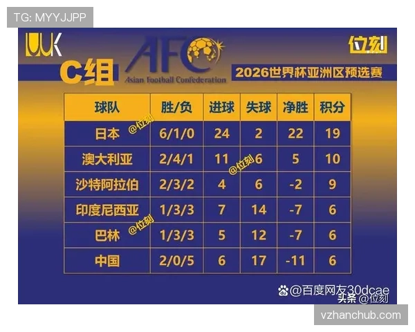 2026世界杯为什么先看净胜球 2026世界杯为什么先看净胜球